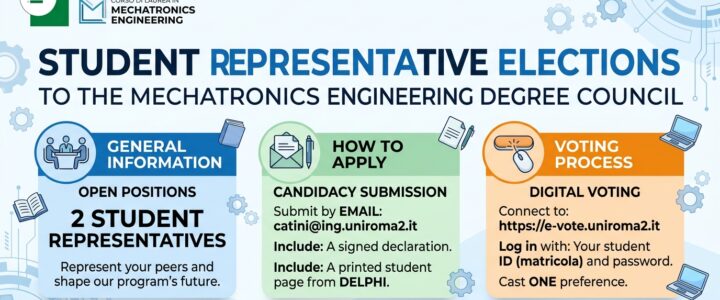 Election of Student Representatives